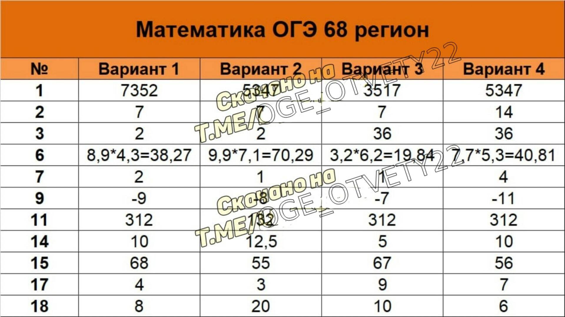 Ответы по математики в россии