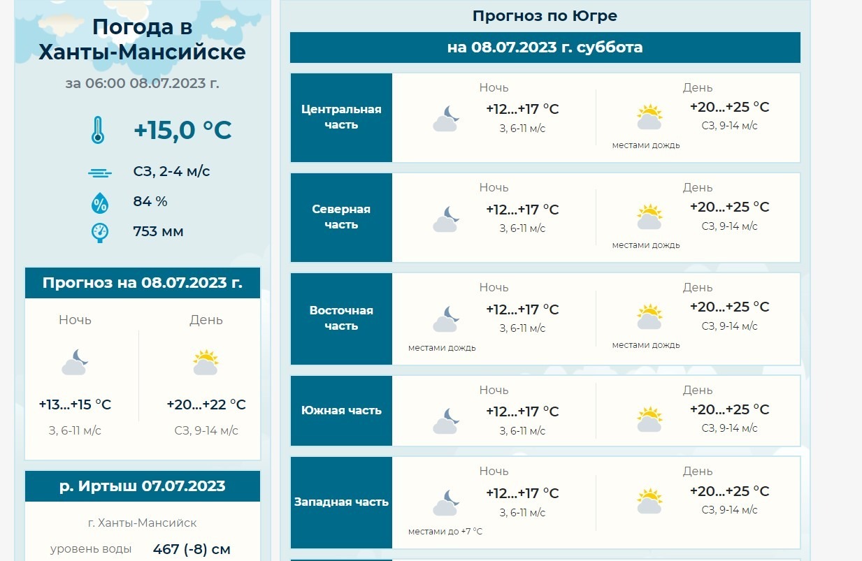 Город сургут прогноз погоды на завтра. Прогноз погоды в Сургуте. Погода на завтра Ханты-Мансийск. Ханты-Мансийск температура. Прогноз погоды в Сургуте на 14 дней.